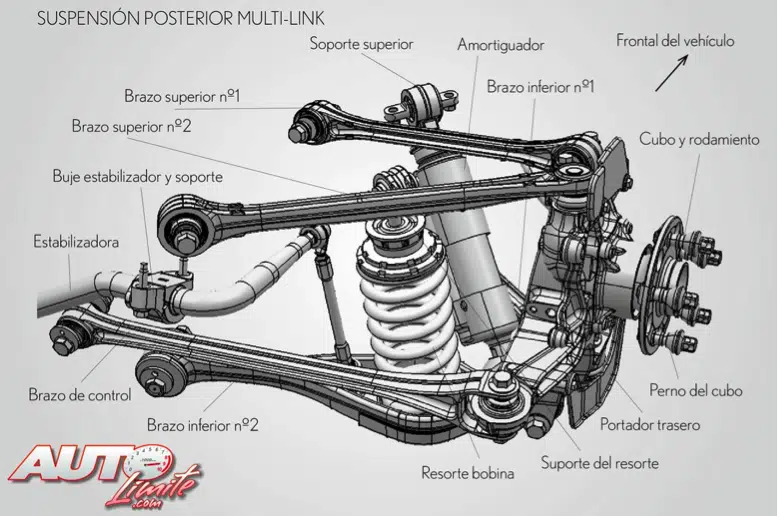 Qu'estce qu'un triangle de suspension ? Portail Paris